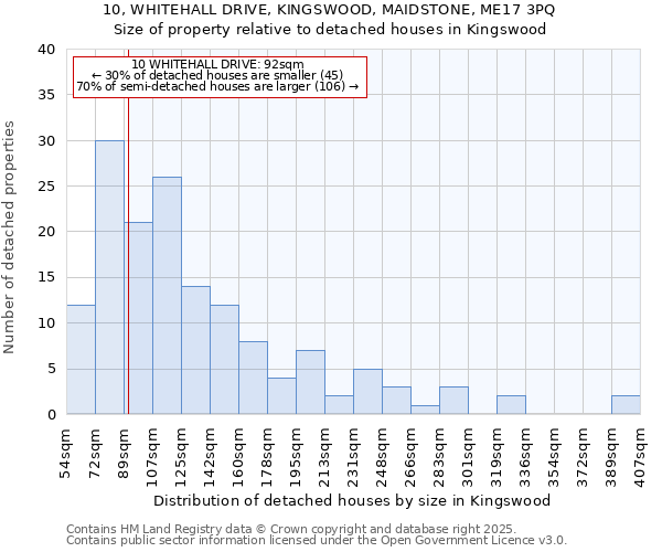 10, WHITEHALL DRIVE, KINGSWOOD, MAIDSTONE, ME17 3PQ: Size of property relative to detached houses houses in Kingswood
