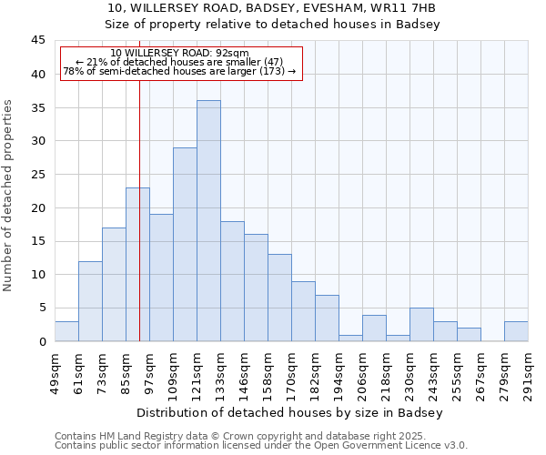 10, WILLERSEY ROAD, BADSEY, EVESHAM, WR11 7HB: Size of property relative to detached houses houses in Badsey