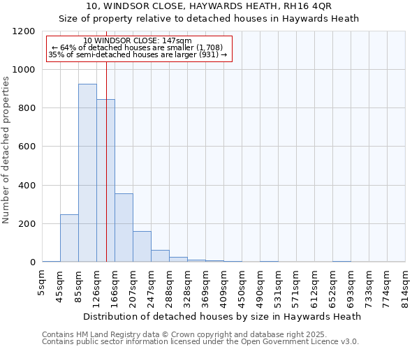 10, WINDSOR CLOSE, HAYWARDS HEATH, RH16 4QR: Size of property relative to detached houses houses in Haywards Heath