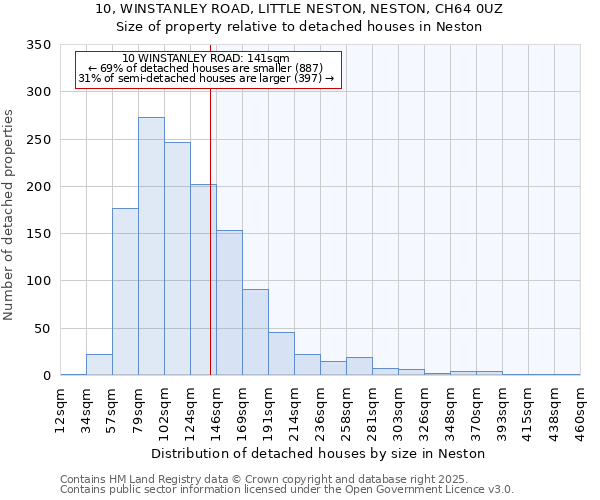 10, WINSTANLEY ROAD, LITTLE NESTON, NESTON, CH64 0UZ: Size of property relative to detached houses houses in Neston
