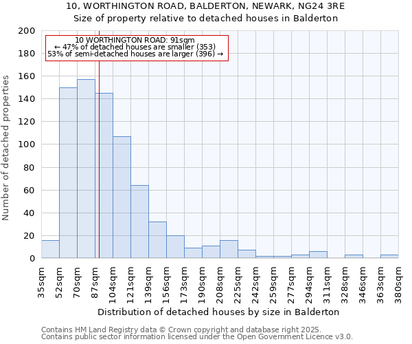 10, WORTHINGTON ROAD, BALDERTON, NEWARK, NG24 3RE: Size of property relative to detached houses houses in Balderton