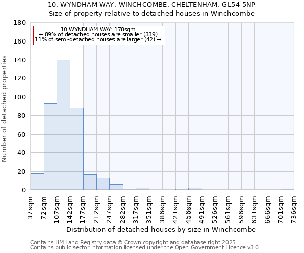 10, WYNDHAM WAY, WINCHCOMBE, CHELTENHAM, GL54 5NP: Size of property relative to detached houses houses in Winchcombe
