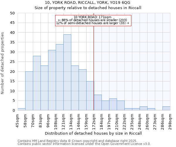 10, YORK ROAD, RICCALL, YORK, YO19 6QG: Size of property relative to detached houses houses in Riccall
