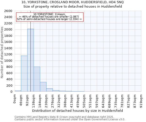 10, YORKSTONE, CROSLAND MOOR, HUDDERSFIELD, HD4 5NQ: Size of property relative to detached houses houses in Huddersfield