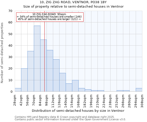 10, ZIG ZAG ROAD, VENTNOR, PO38 1BY: Size of property relative to semi-detached houses houses in Ventnor