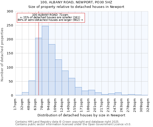 100, ALBANY ROAD, NEWPORT, PO30 5HZ: Size of property relative to detached houses houses in Newport