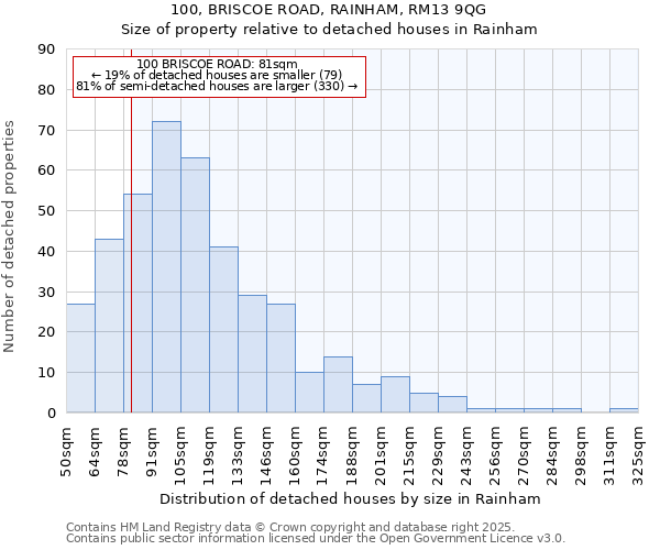 100, BRISCOE ROAD, RAINHAM, RM13 9QG: Size of property relative to detached houses houses in Rainham