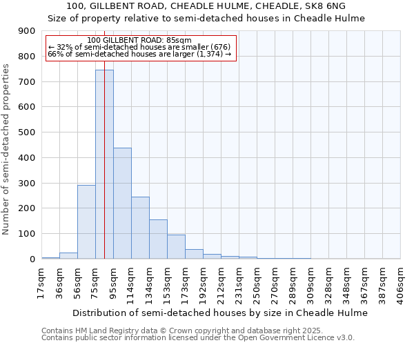100, GILLBENT ROAD, CHEADLE HULME, CHEADLE, SK8 6NG: Size of property relative to semi-detached houses houses in Cheadle Hulme