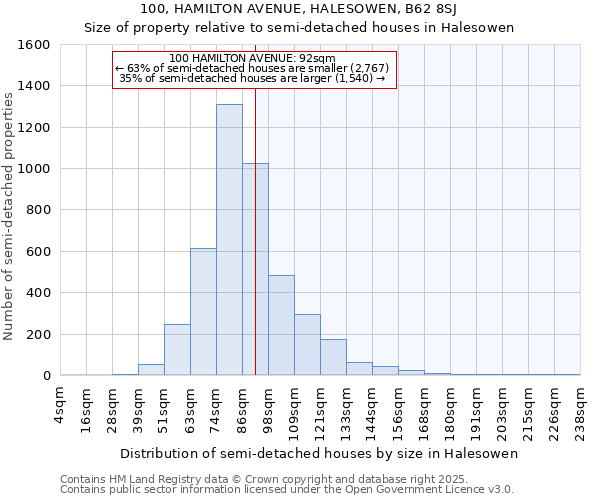 100, HAMILTON AVENUE, HALESOWEN, B62 8SJ: Size of property relative to semi-detached houses houses in Halesowen