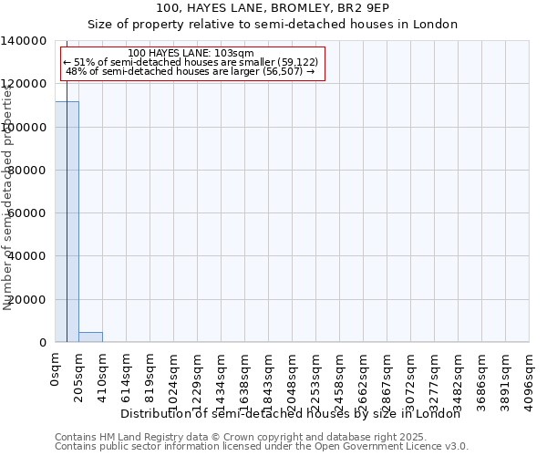 100, HAYES LANE, BROMLEY, BR2 9EP: Size of property relative to semi-detached houses houses in London
