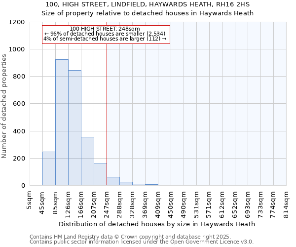 100, HIGH STREET, LINDFIELD, HAYWARDS HEATH, RH16 2HS: Size of property relative to detached houses houses in Haywards Heath