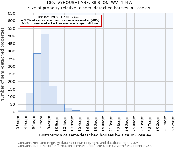 100, IVYHOUSE LANE, BILSTON, WV14 9LA: Size of property relative to semi-detached houses houses in Coseley