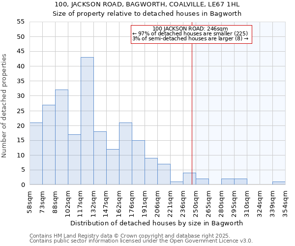 100, JACKSON ROAD, BAGWORTH, COALVILLE, LE67 1HL: Size of property relative to detached houses houses in Bagworth