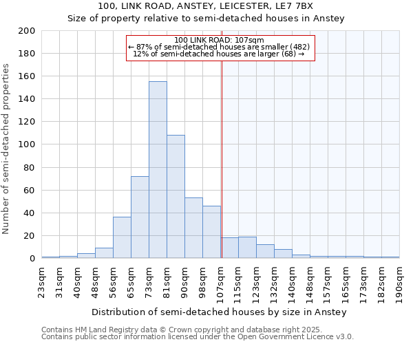 100, LINK ROAD, ANSTEY, LEICESTER, LE7 7BX: Size of property relative to semi-detached houses houses in Anstey