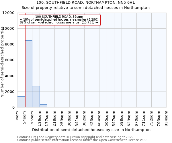 100, SOUTHFIELD ROAD, NORTHAMPTON, NN5 6HL: Size of property relative to semi-detached houses houses in Northampton
