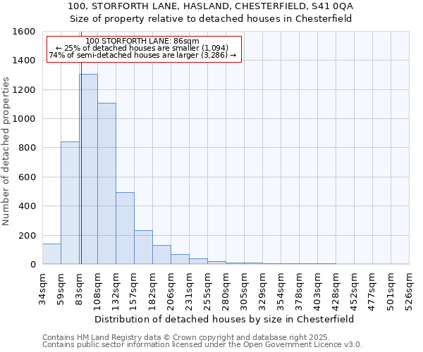 100, STORFORTH LANE, HASLAND, CHESTERFIELD, S41 0QA: Size of property relative to detached houses houses in Chesterfield