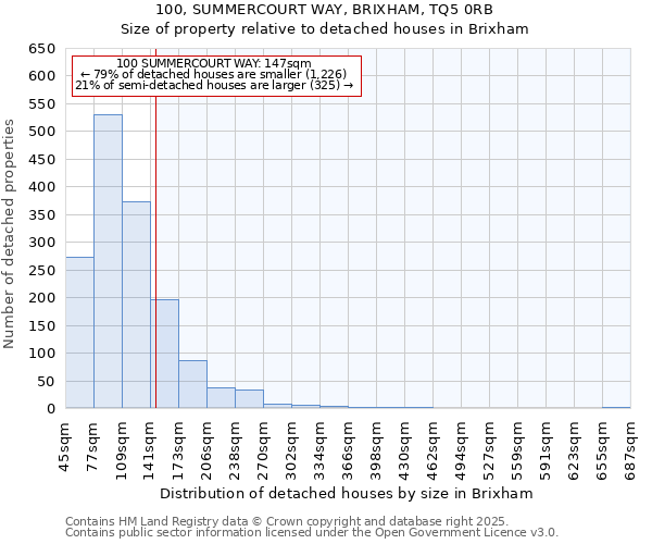 100, SUMMERCOURT WAY, BRIXHAM, TQ5 0RB: Size of property relative to detached houses houses in Brixham