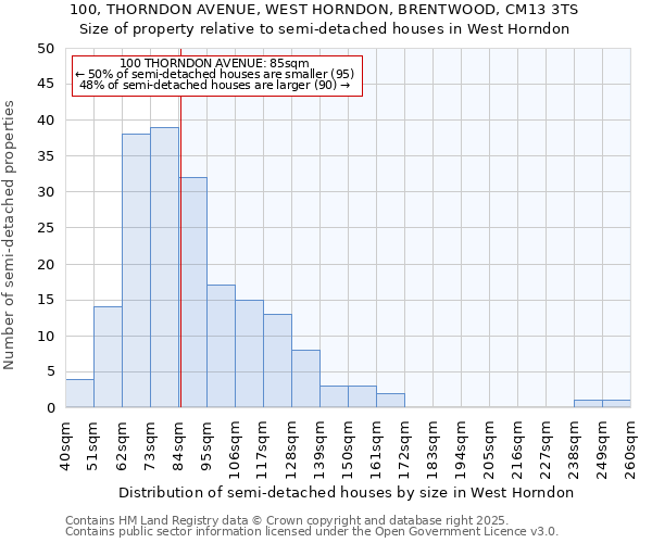100, THORNDON AVENUE, WEST HORNDON, BRENTWOOD, CM13 3TS: Size of property relative to semi-detached houses houses in West Horndon