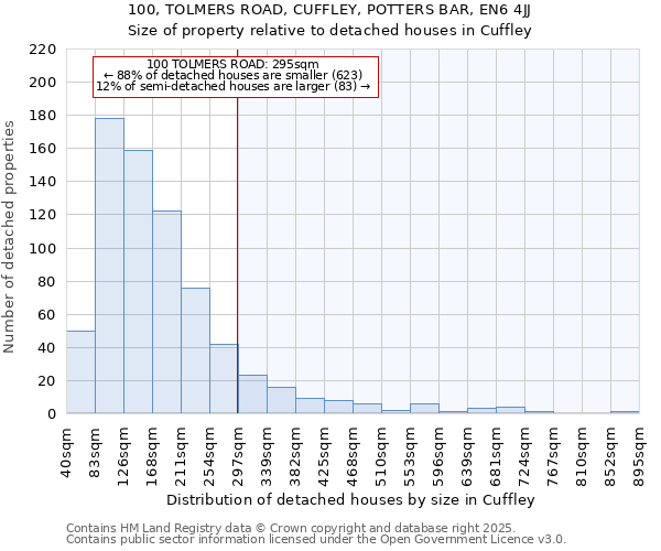 100, TOLMERS ROAD, CUFFLEY, POTTERS BAR, EN6 4JJ: Size of property relative to detached houses houses in Cuffley