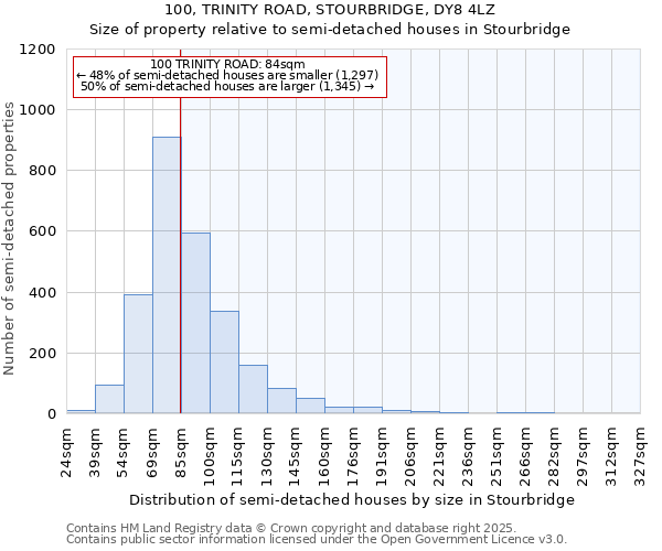 100, TRINITY ROAD, STOURBRIDGE, DY8 4LZ: Size of property relative to semi-detached houses houses in Stourbridge