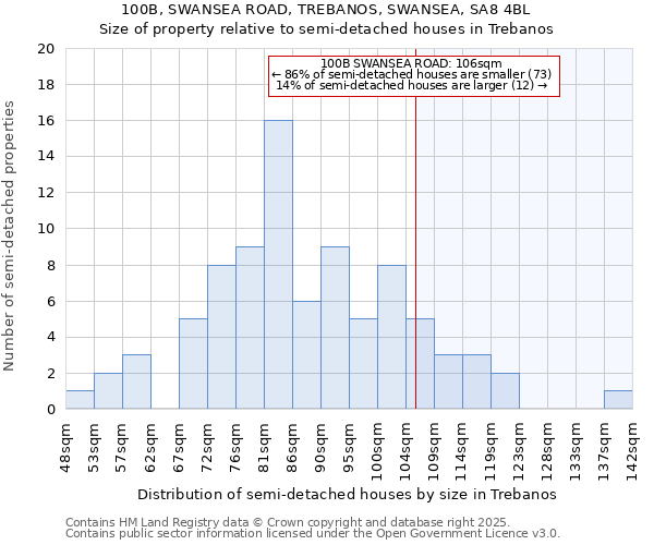 100B, SWANSEA ROAD, TREBANOS, SWANSEA, SA8 4BL: Size of property relative to semi-detached houses houses in Trebanos