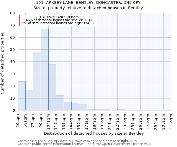 101, ARKSEY LANE, BENTLEY, DONCASTER, DN5 0RY: Size of property relative to detached houses houses in Bentley