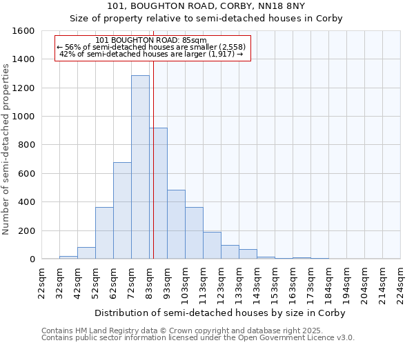 101, BOUGHTON ROAD, CORBY, NN18 8NY: Size of property relative to semi-detached houses houses in Corby