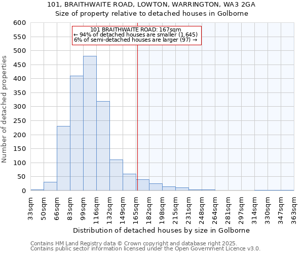 101, BRAITHWAITE ROAD, LOWTON, WARRINGTON, WA3 2GA: Size of property relative to detached houses houses in Golborne