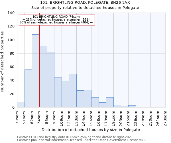 101, BRIGHTLING ROAD, POLEGATE, BN26 5AX: Size of property relative to detached houses houses in Polegate