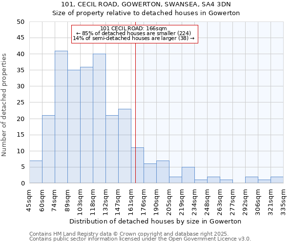 101, CECIL ROAD, GOWERTON, SWANSEA, SA4 3DN: Size of property relative to detached houses houses in Gowerton