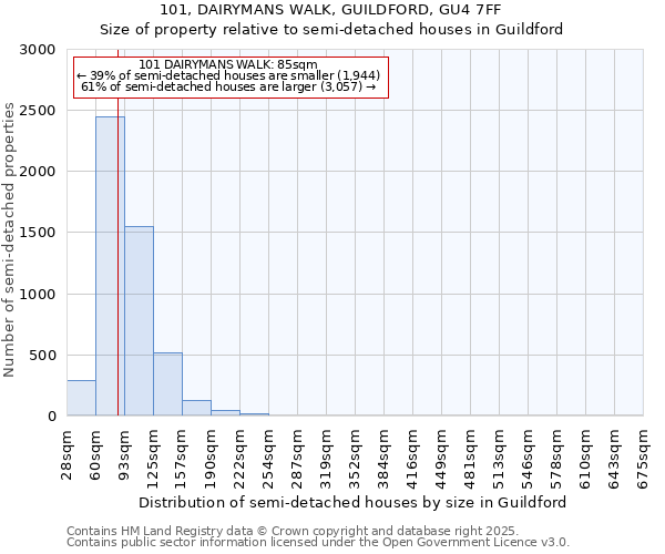 101, DAIRYMANS WALK, GUILDFORD, GU4 7FF: Size of property relative to semi-detached houses houses in Guildford