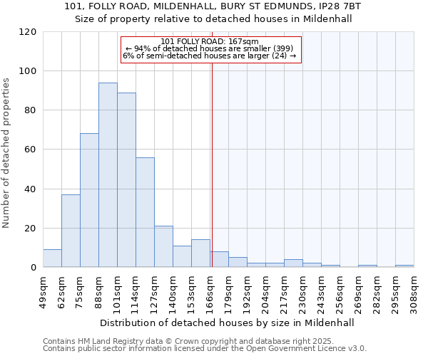 101, FOLLY ROAD, MILDENHALL, BURY ST EDMUNDS, IP28 7BT: Size of property relative to detached houses houses in Mildenhall