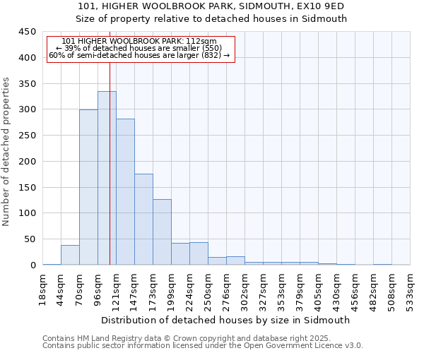 101, HIGHER WOOLBROOK PARK, SIDMOUTH, EX10 9ED: Size of property relative to detached houses houses in Sidmouth