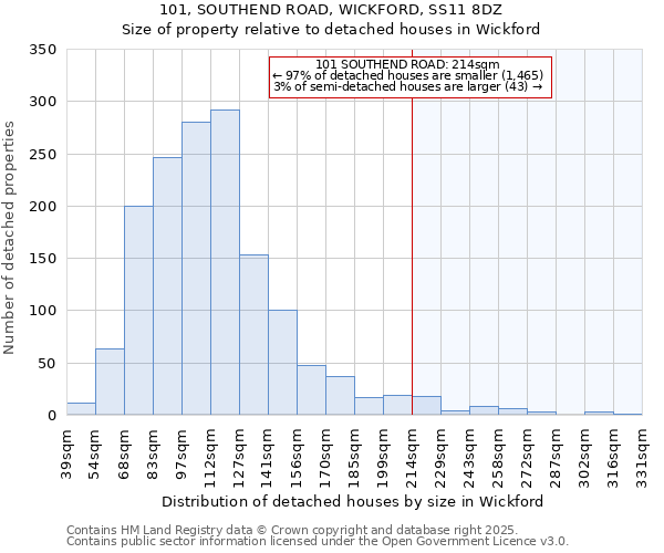 101, SOUTHEND ROAD, WICKFORD, SS11 8DZ: Size of property relative to detached houses houses in Wickford