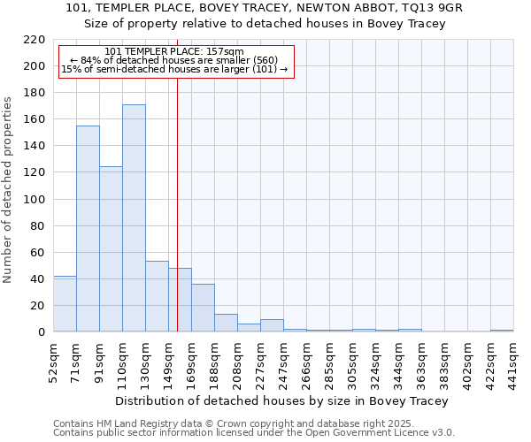 101, TEMPLER PLACE, BOVEY TRACEY, NEWTON ABBOT, TQ13 9GR: Size of property relative to detached houses houses in Bovey Tracey