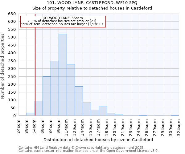 101, WOOD LANE, CASTLEFORD, WF10 5PQ: Size of property relative to detached houses houses in Castleford