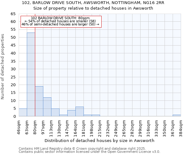 102, BARLOW DRIVE SOUTH, AWSWORTH, NOTTINGHAM, NG16 2RR: Size of property relative to detached houses houses in Awsworth