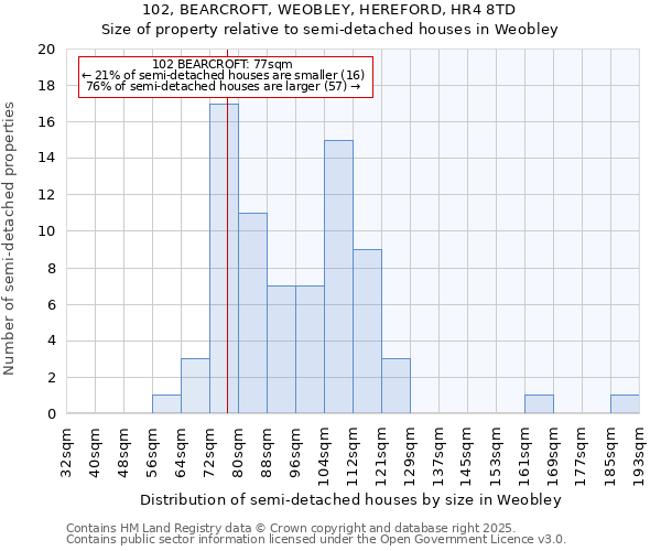 102, BEARCROFT, WEOBLEY, HEREFORD, HR4 8TD: Size of property relative to semi-detached houses houses in Weobley