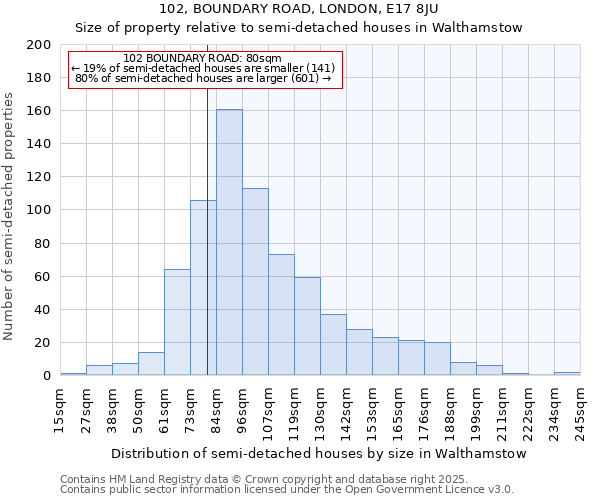 102, BOUNDARY ROAD, LONDON, E17 8JU: Size of property relative to semi-detached houses houses in Walthamstow