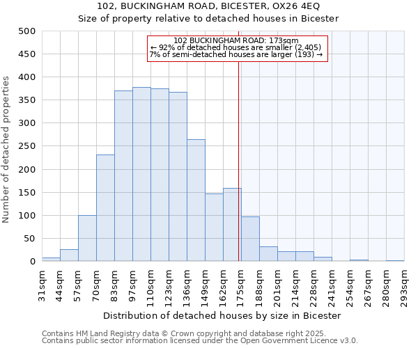 102, BUCKINGHAM ROAD, BICESTER, OX26 4EQ: Size of property relative to detached houses houses in Bicester
