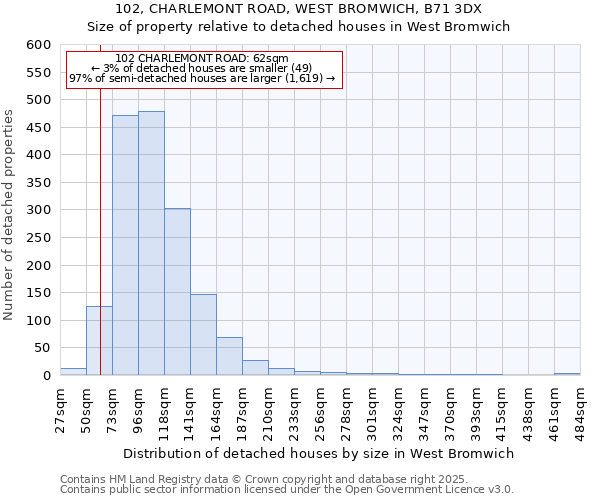 102, CHARLEMONT ROAD, WEST BROMWICH, B71 3DX: Size of property relative to detached houses houses in West Bromwich