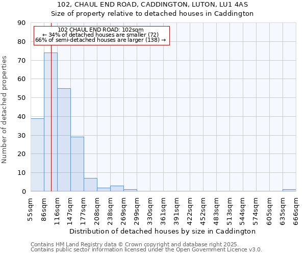 102, CHAUL END ROAD, CADDINGTON, LUTON, LU1 4AS: Size of property relative to detached houses houses in Caddington