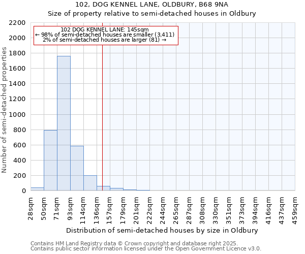 102, DOG KENNEL LANE, OLDBURY, B68 9NA: Size of property relative to semi-detached houses houses in Oldbury
