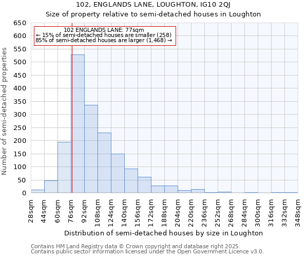 102, ENGLANDS LANE, LOUGHTON, IG10 2QJ: Size of property relative to semi-detached houses houses in Loughton