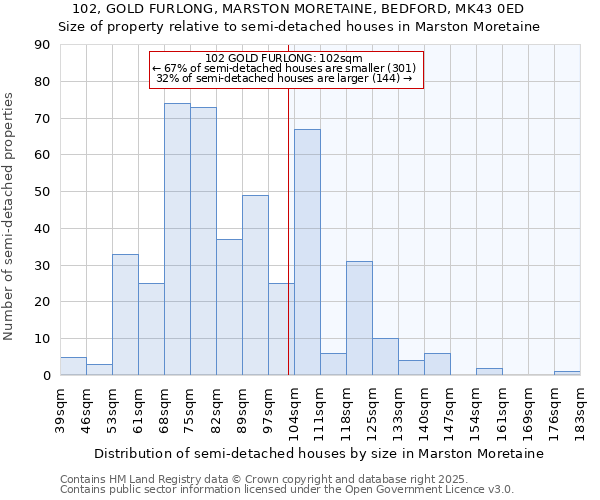 102, GOLD FURLONG, MARSTON MORETAINE, BEDFORD, MK43 0ED: Size of property relative to semi-detached houses houses in Marston Moretaine