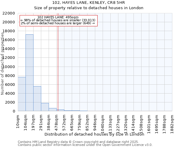 102, HAYES LANE, KENLEY, CR8 5HR: Size of property relative to detached houses houses in London
