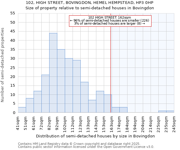 102, HIGH STREET, BOVINGDON, HEMEL HEMPSTEAD, HP3 0HP: Size of property relative to semi-detached houses houses in Bovingdon