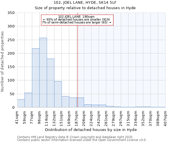102, JOEL LANE, HYDE, SK14 5LF: Size of property relative to detached houses houses in Hyde