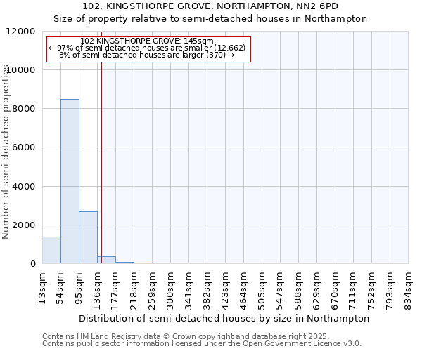 102, KINGSTHORPE GROVE, NORTHAMPTON, NN2 6PD: Size of property relative to semi-detached houses houses in Northampton