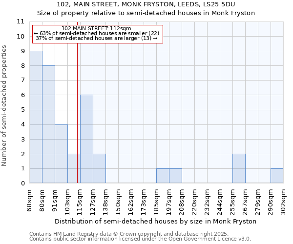 102, MAIN STREET, MONK FRYSTON, LEEDS, LS25 5DU: Size of property relative to semi-detached houses houses in Monk Fryston